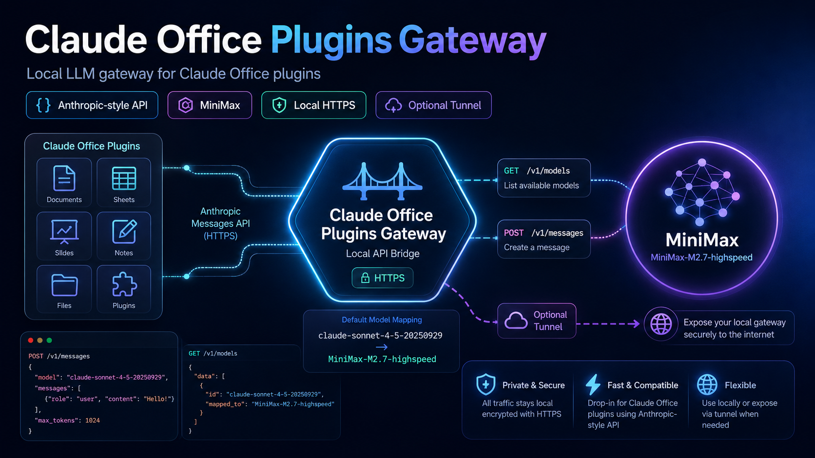 Claude Office Plugins Gateway